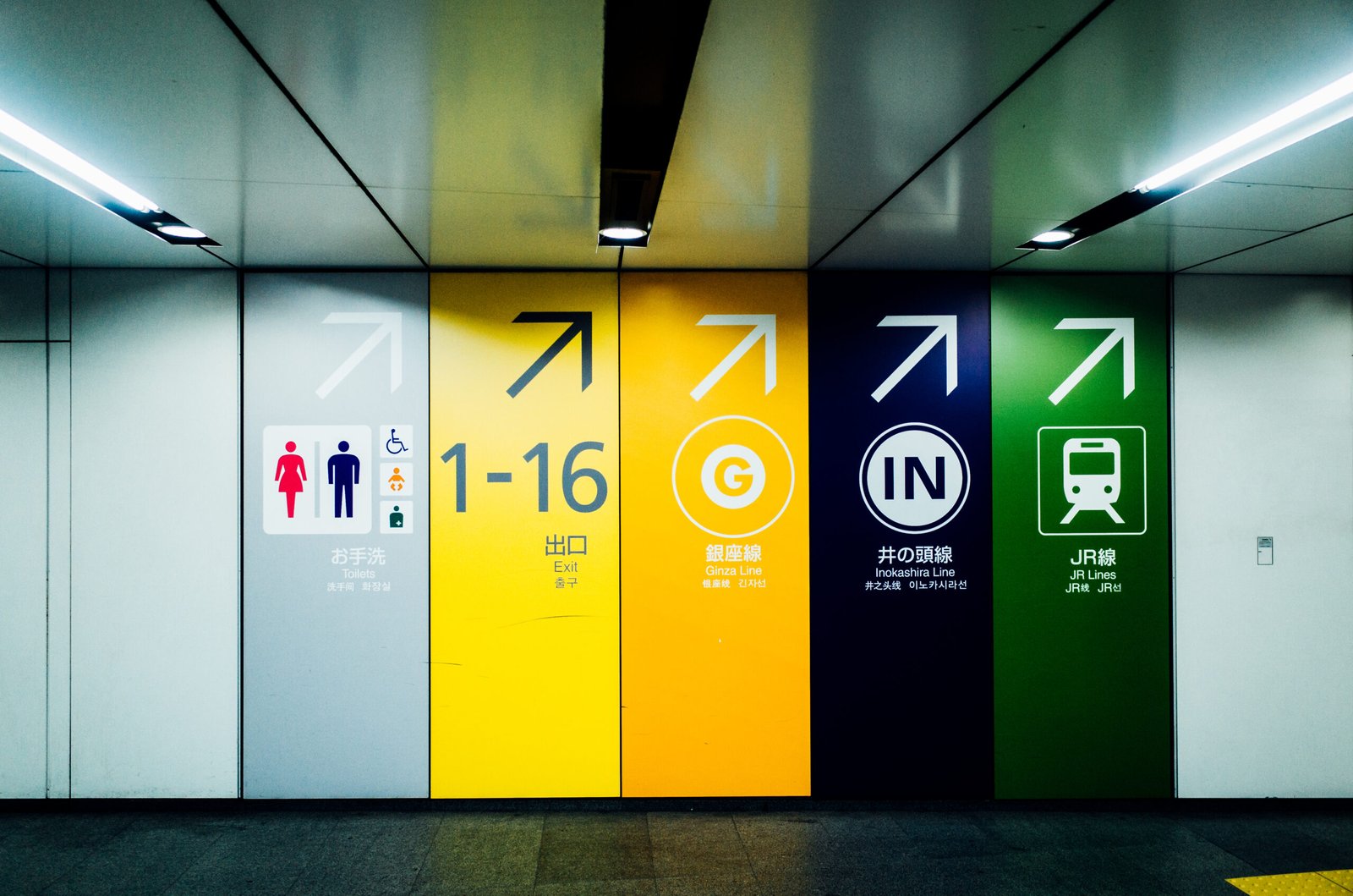 Sinalização Interna